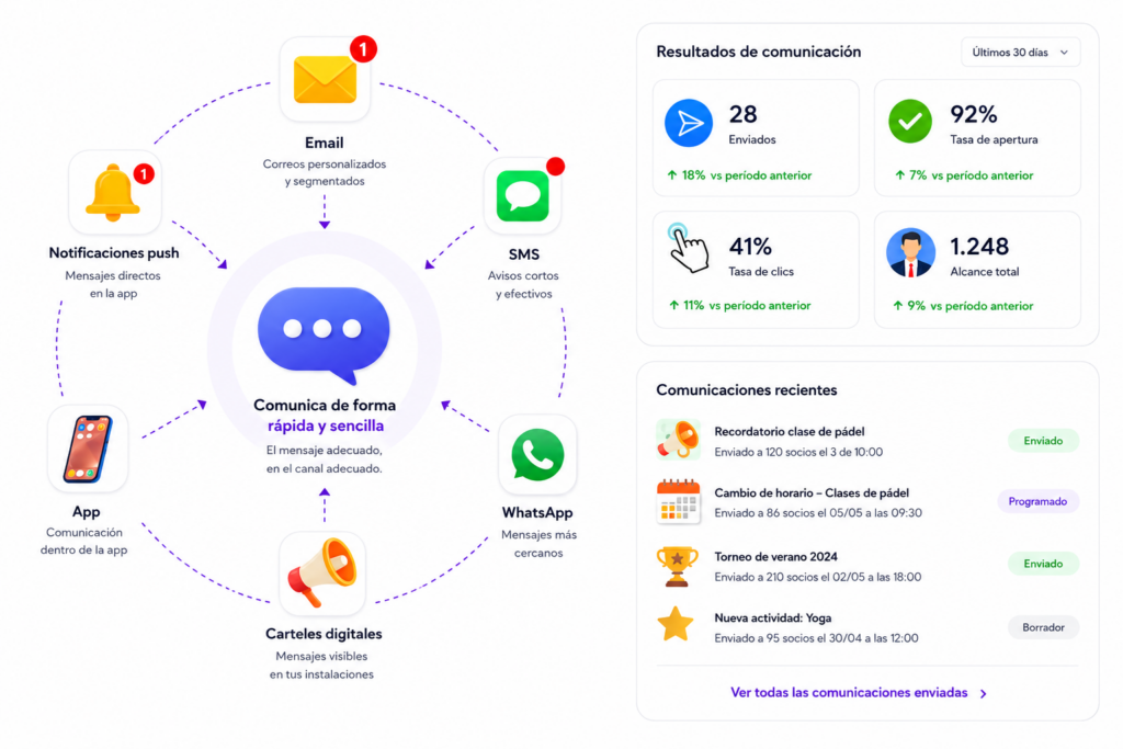 communicacion 1