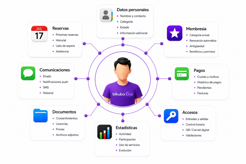 usuarios 1